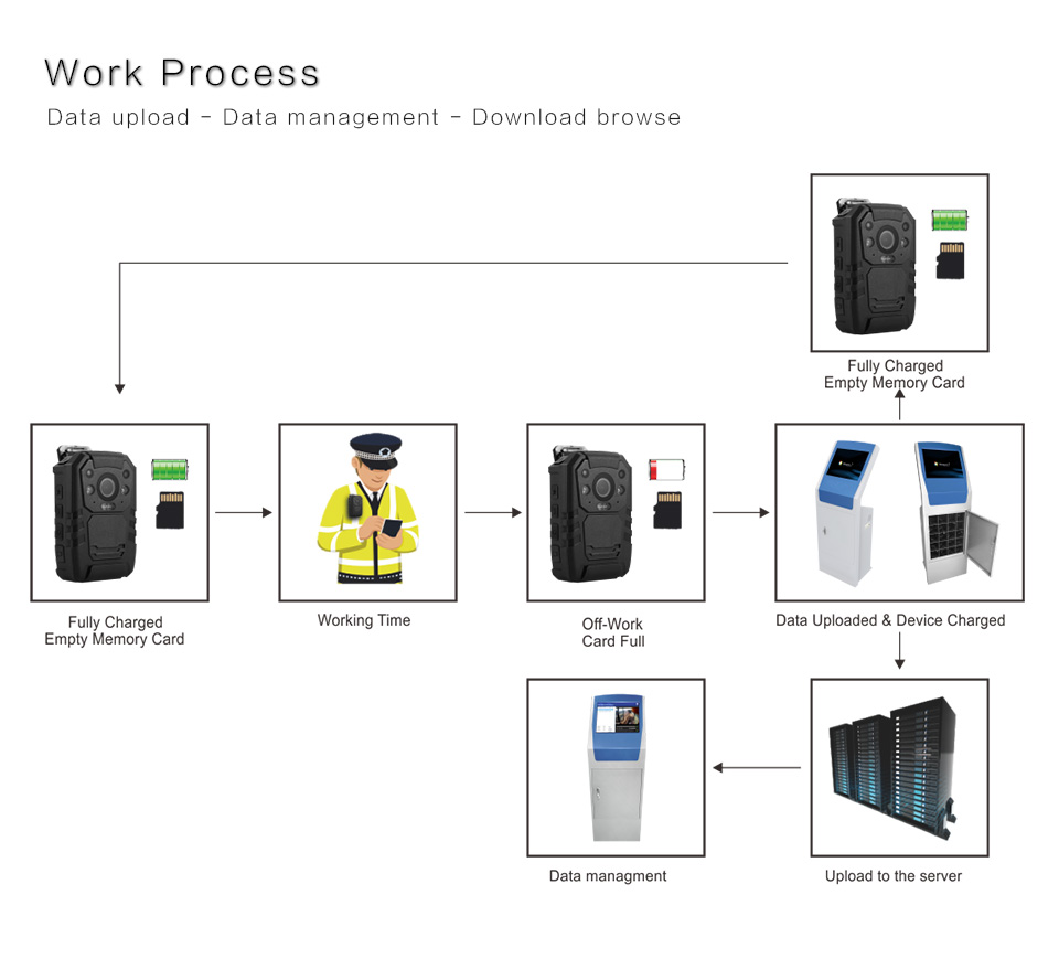 MCT-I903 Docking Station