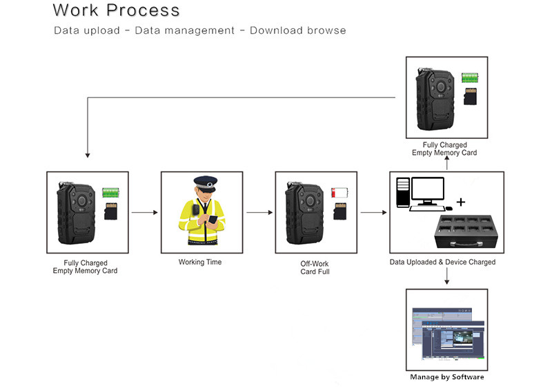 MCT-M7 Docking Station