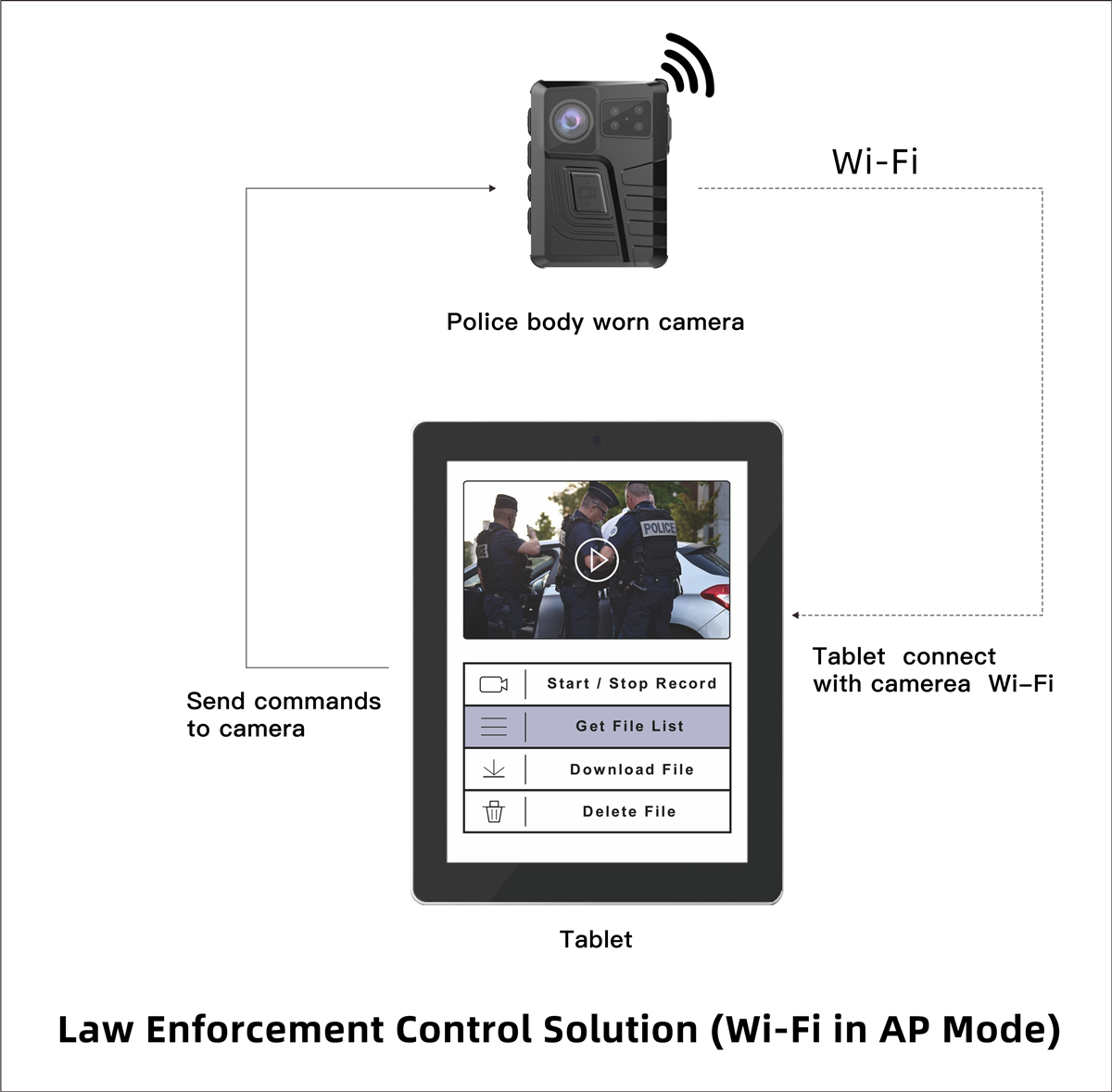 M852 Body Camera WiFi