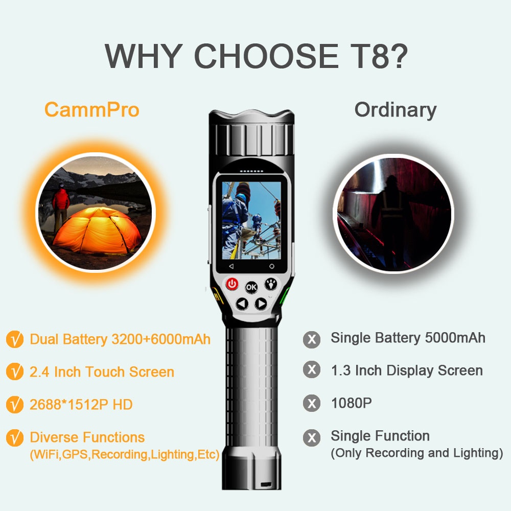 T8 Torch Light Video Recorder With Large Removable Battery