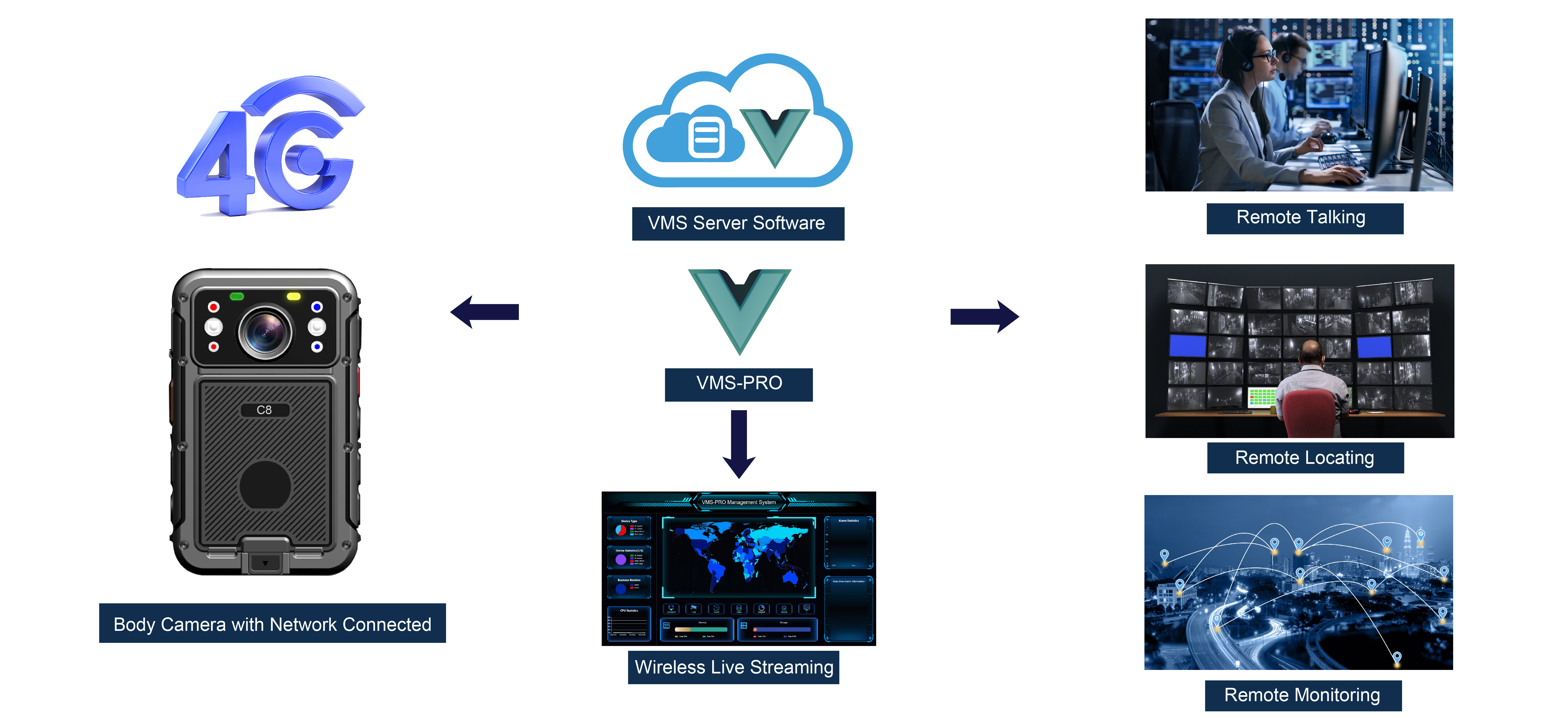 VMS-PRO