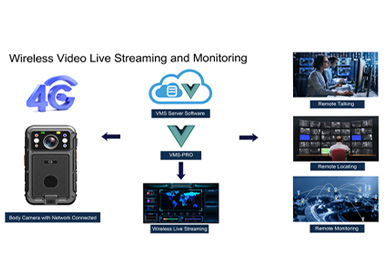 VMS-PRO