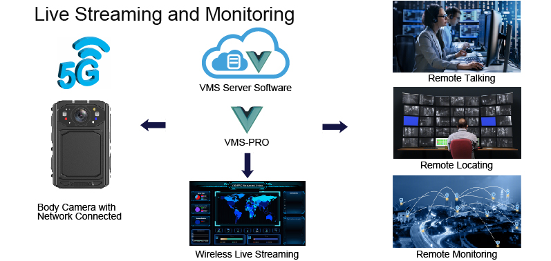 4G & Wi-Fi Live Streaming