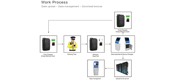 Batch Management	