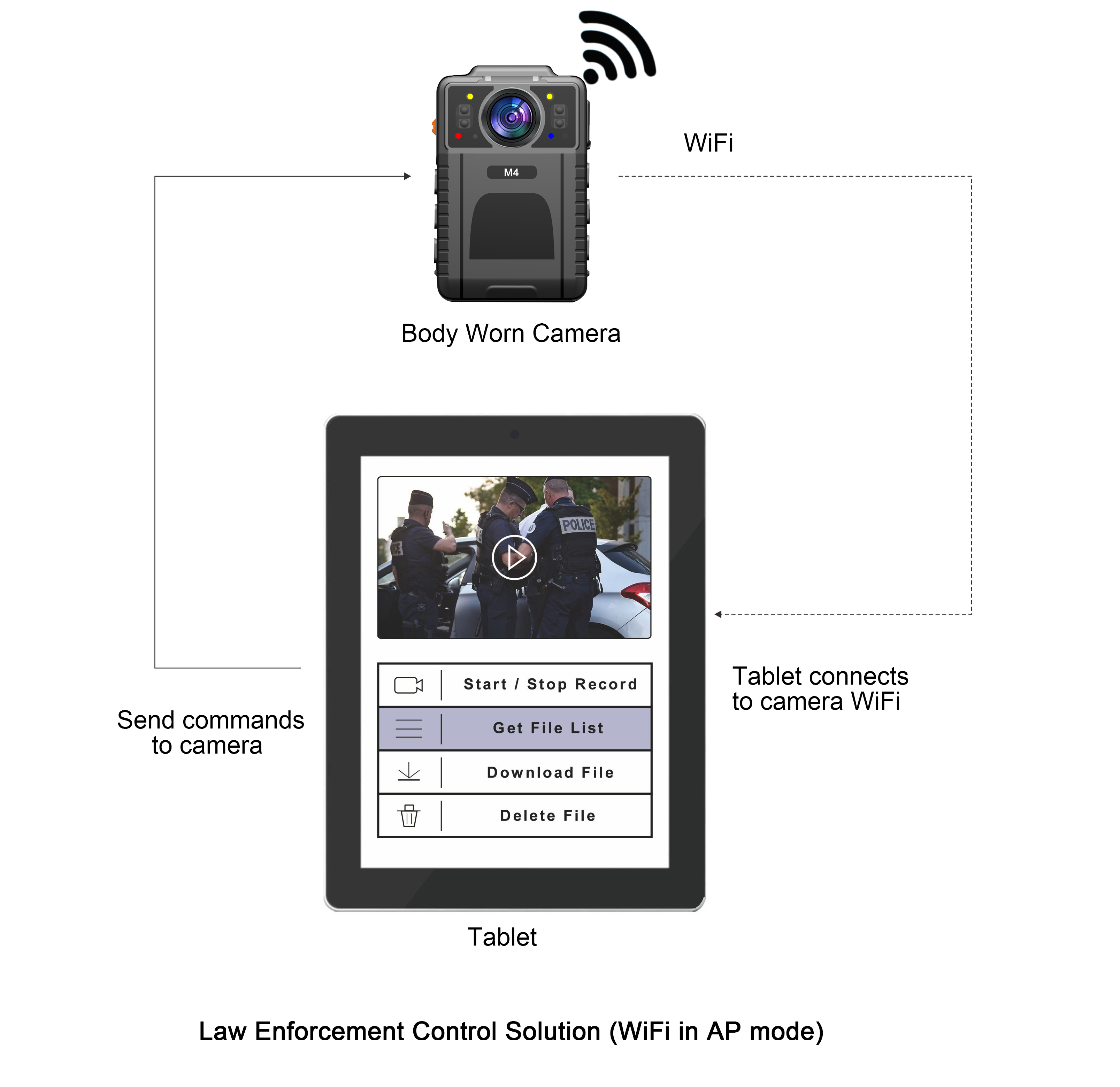 Wi-Fi Remote Control	